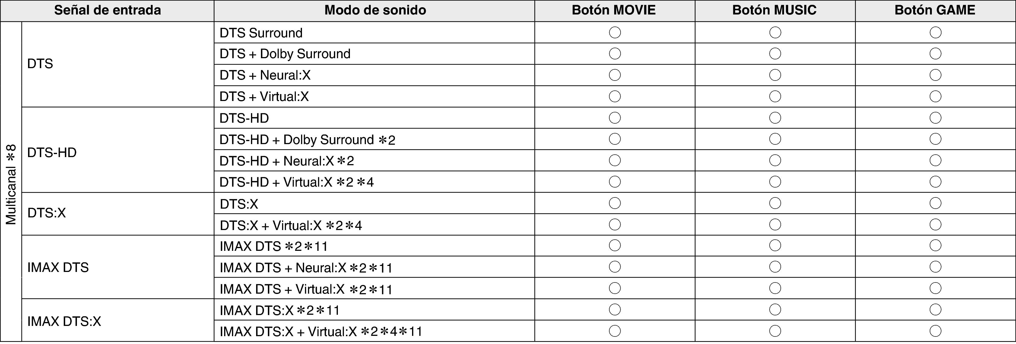 Soundmode3 A1H
